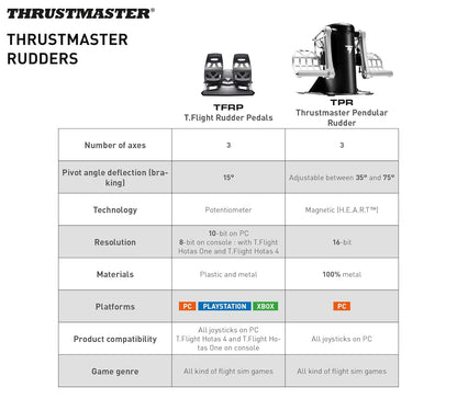 thrustmaster tpr - pendular rudder pedals Thrustmaster TPR Pedals – FlightSimBuilder